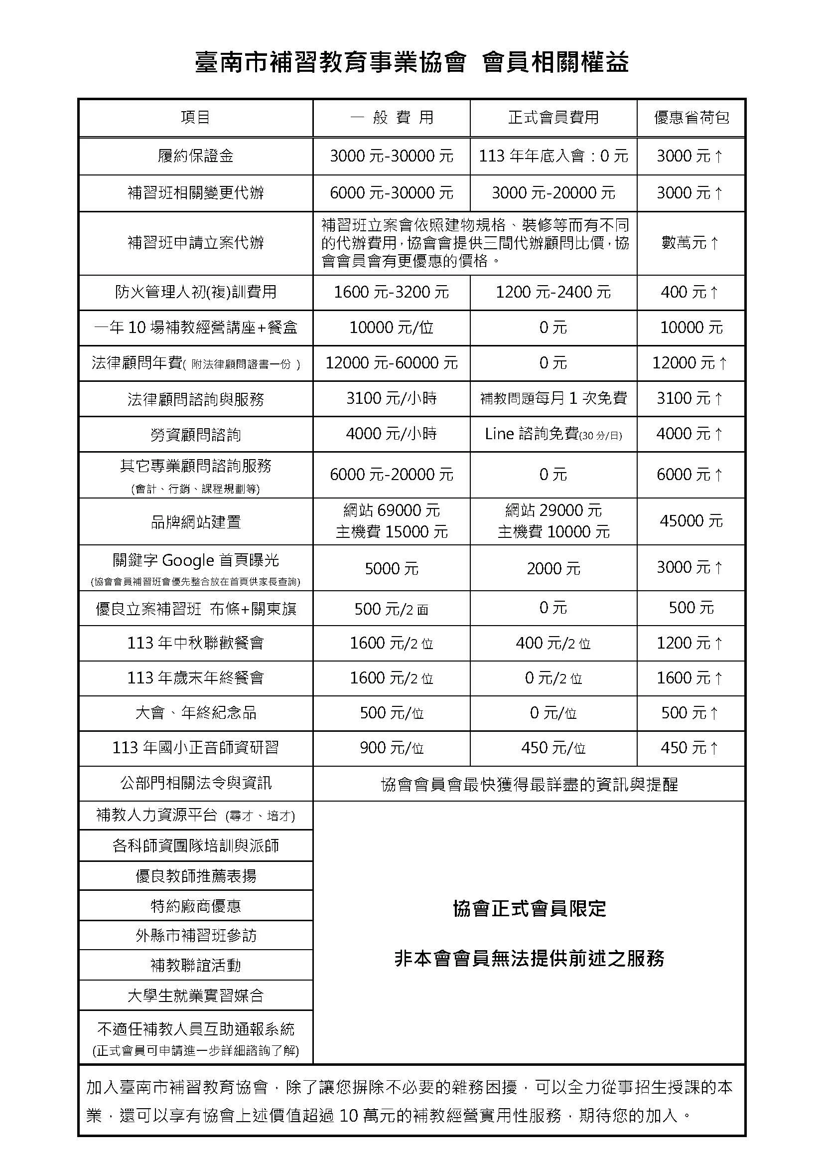 1010寄給全臺南市補習班信函1 頁面 5