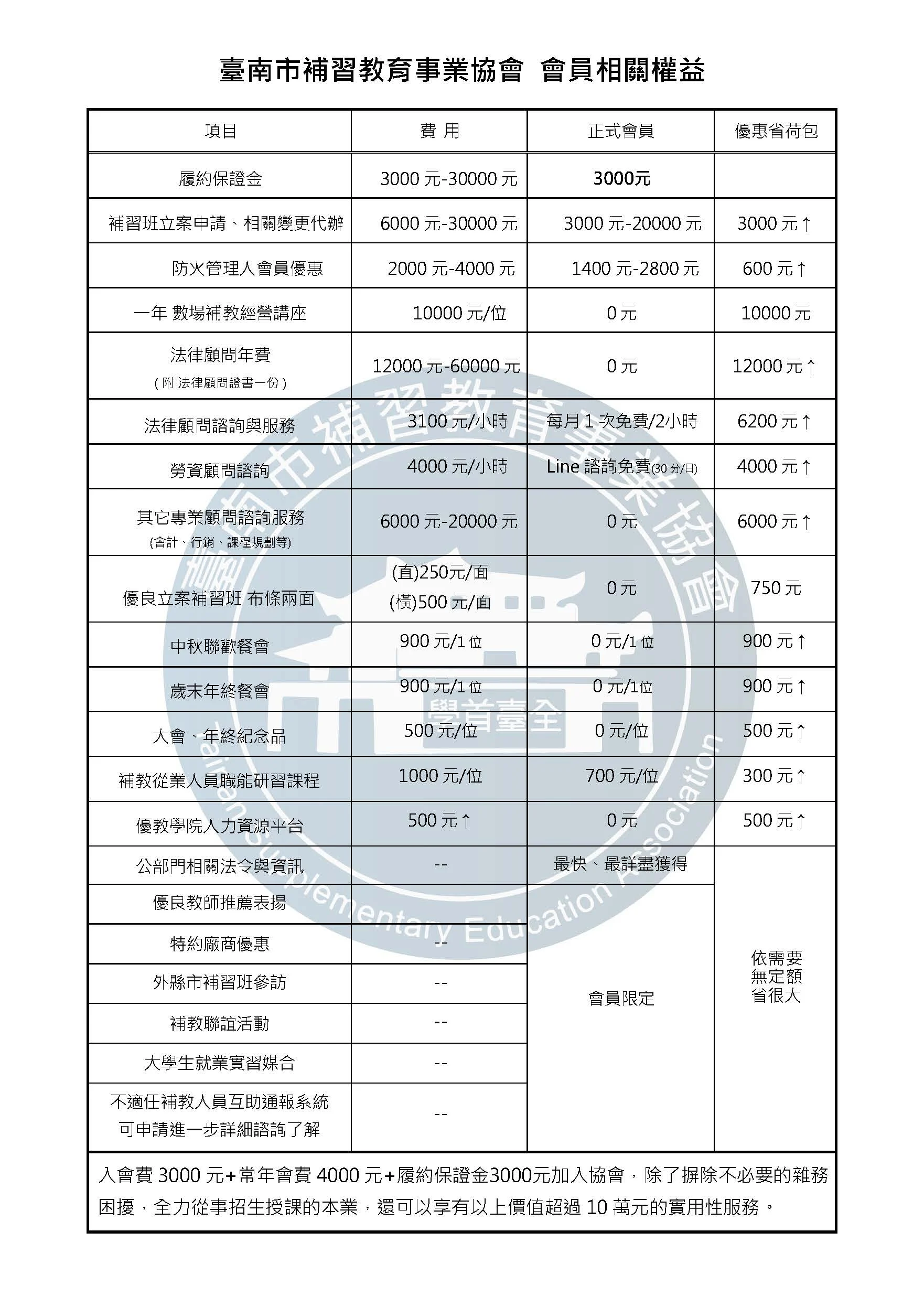 114年會員權益表